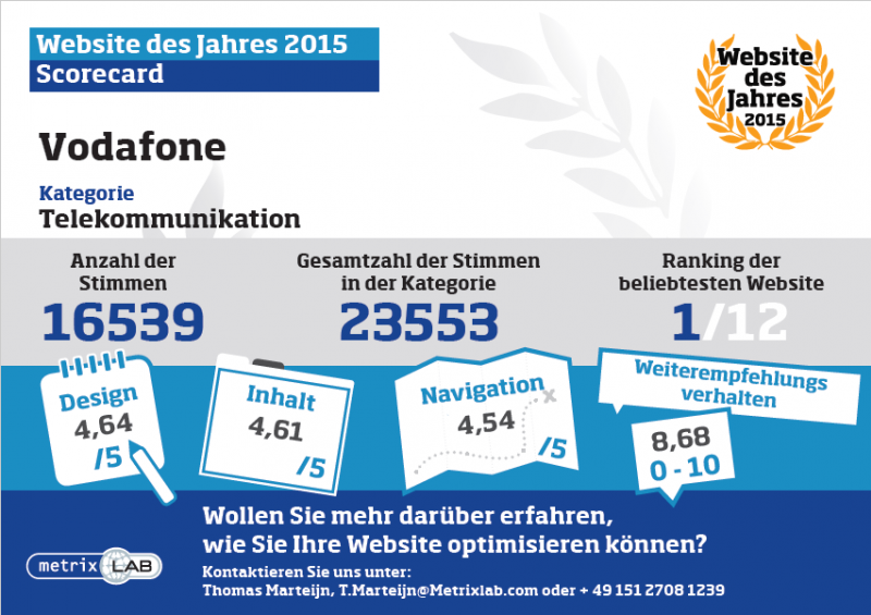 Vodafone.de ist „Website des Jahres 2015“